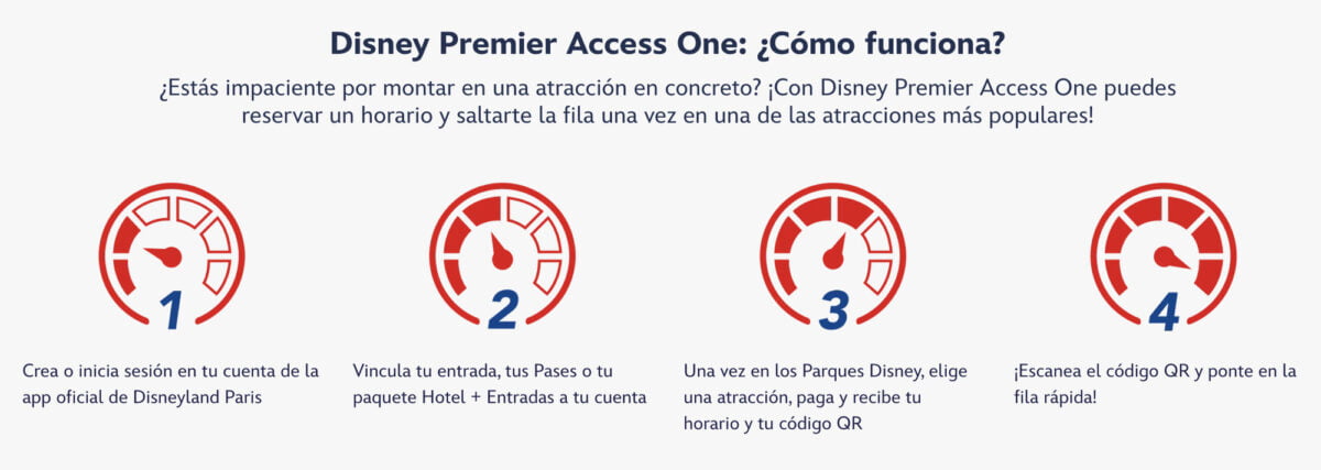 Explicación del funcionamiento del Disney Premier Access One