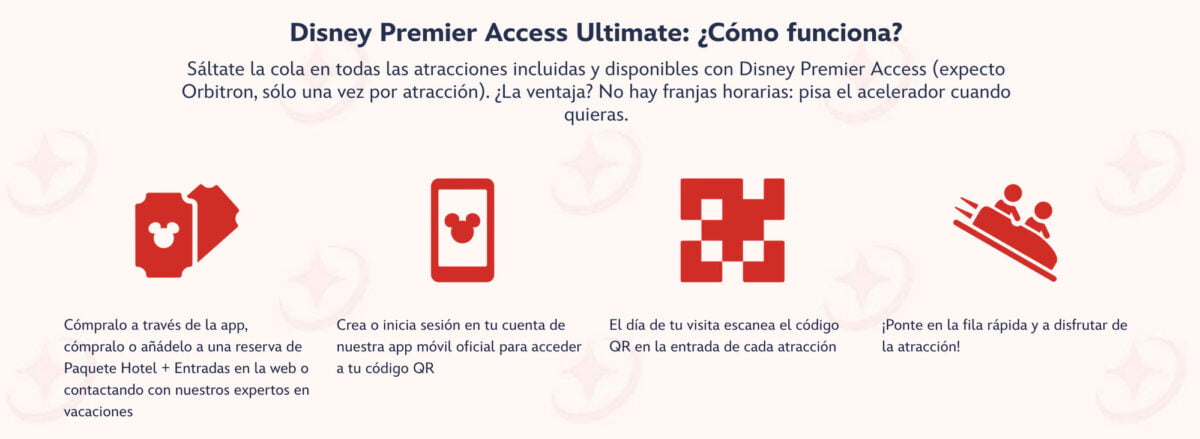 Explicación del funcionamiento del Disney Premier Access Ultimate